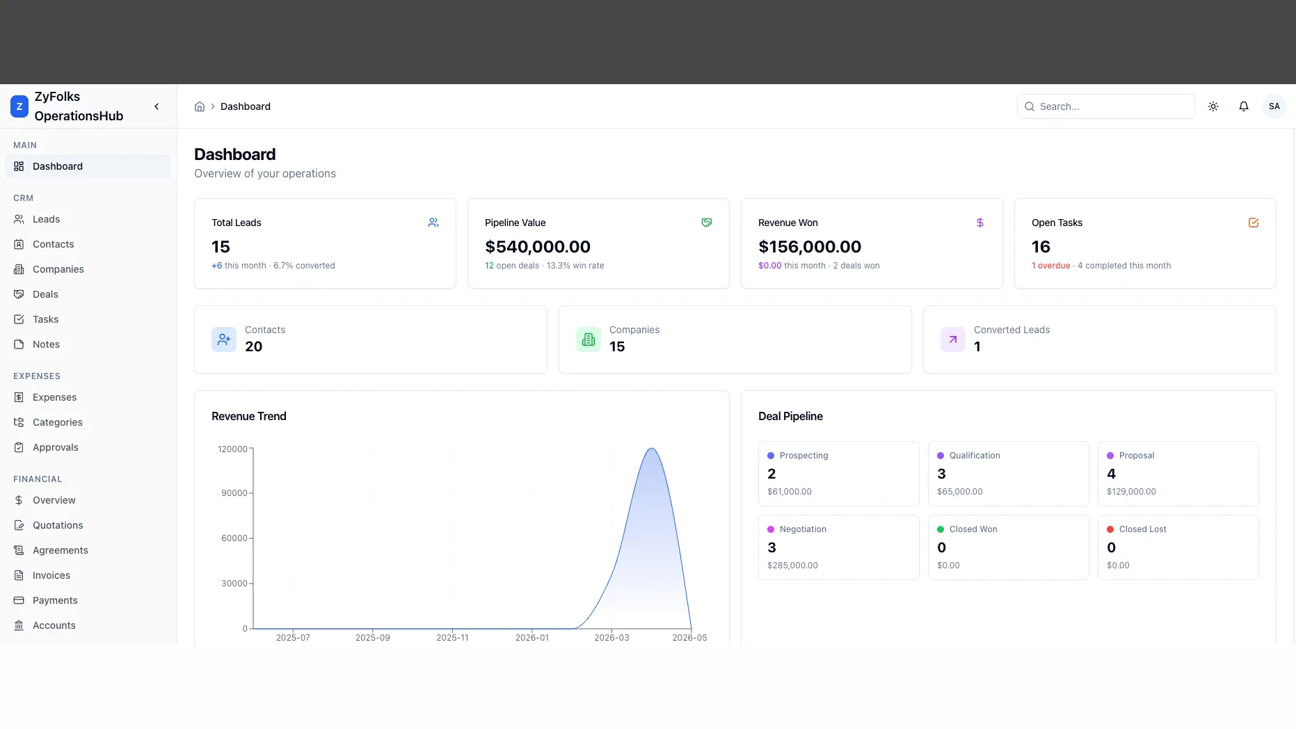 OperationsHub CRM
