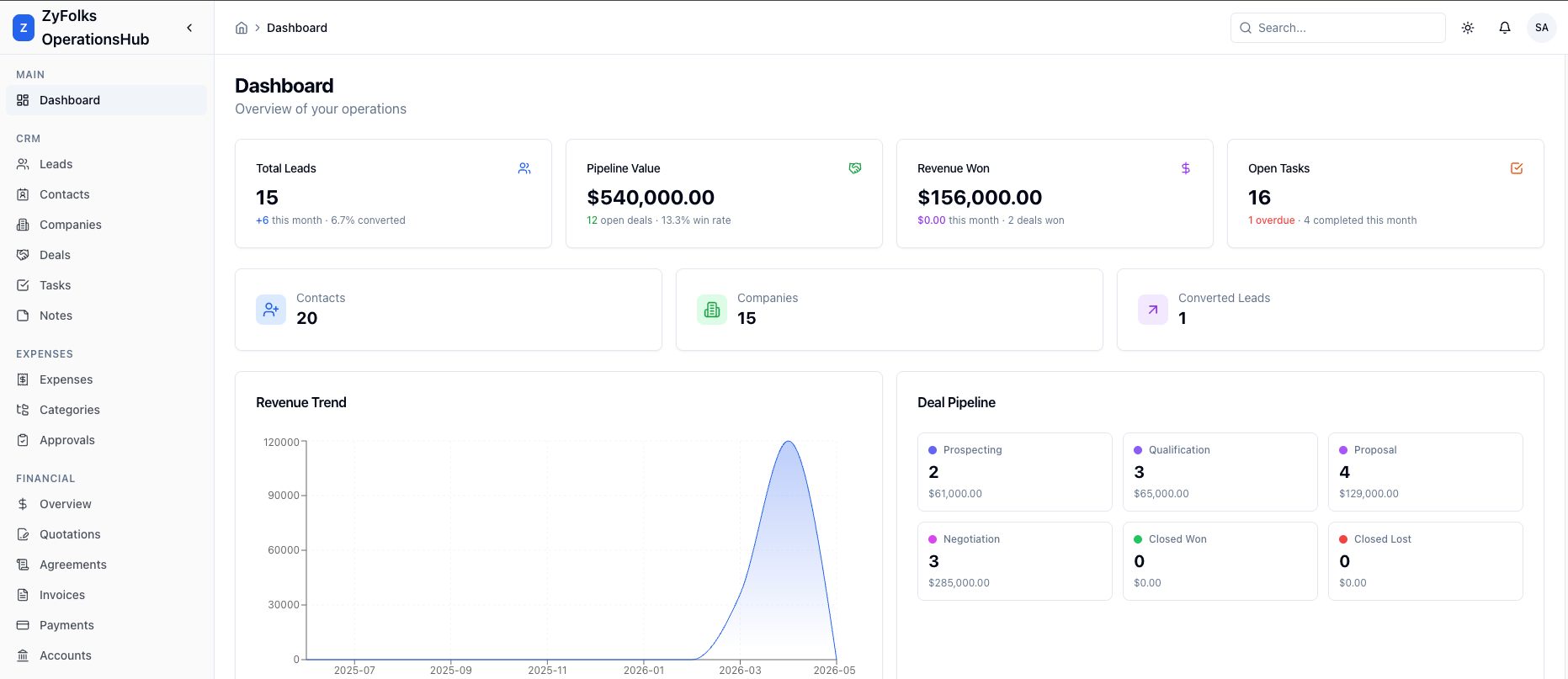 One dashboard for sales and money